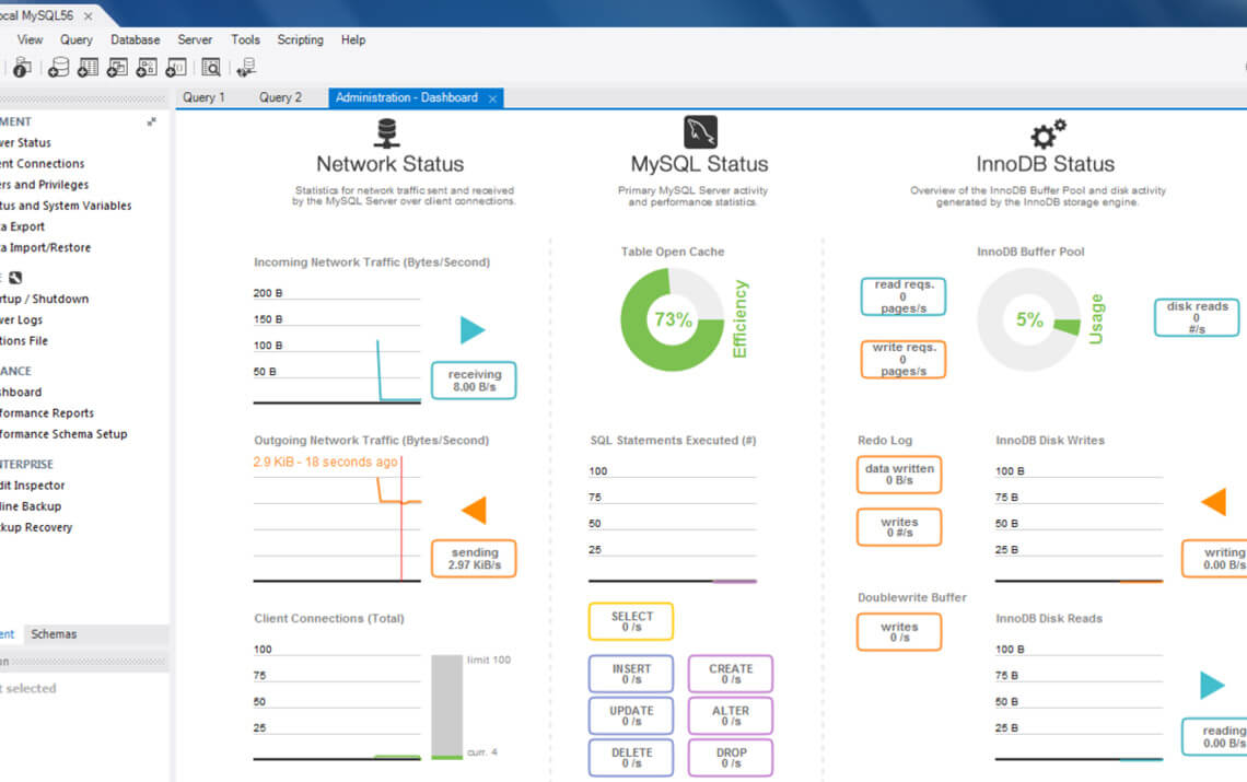 my sql bg