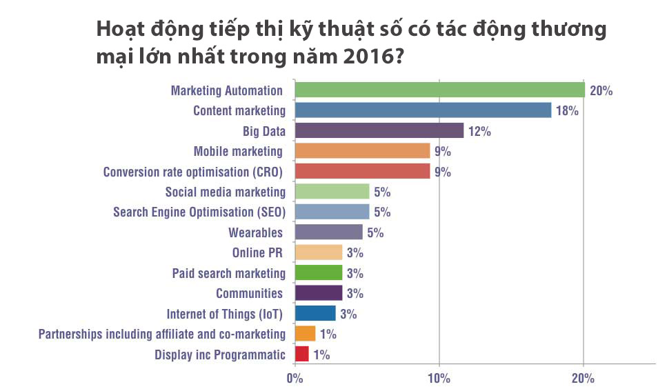 hoat dong markrting 2016