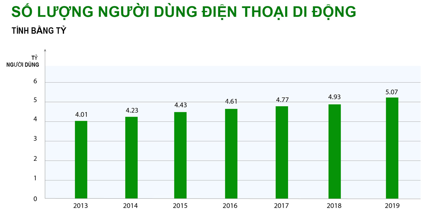 number-of-mobile-phone-users