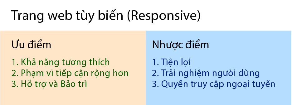 pros-and-cons-of-responsive-web-design