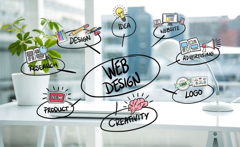 thiet-ke-web-chuan