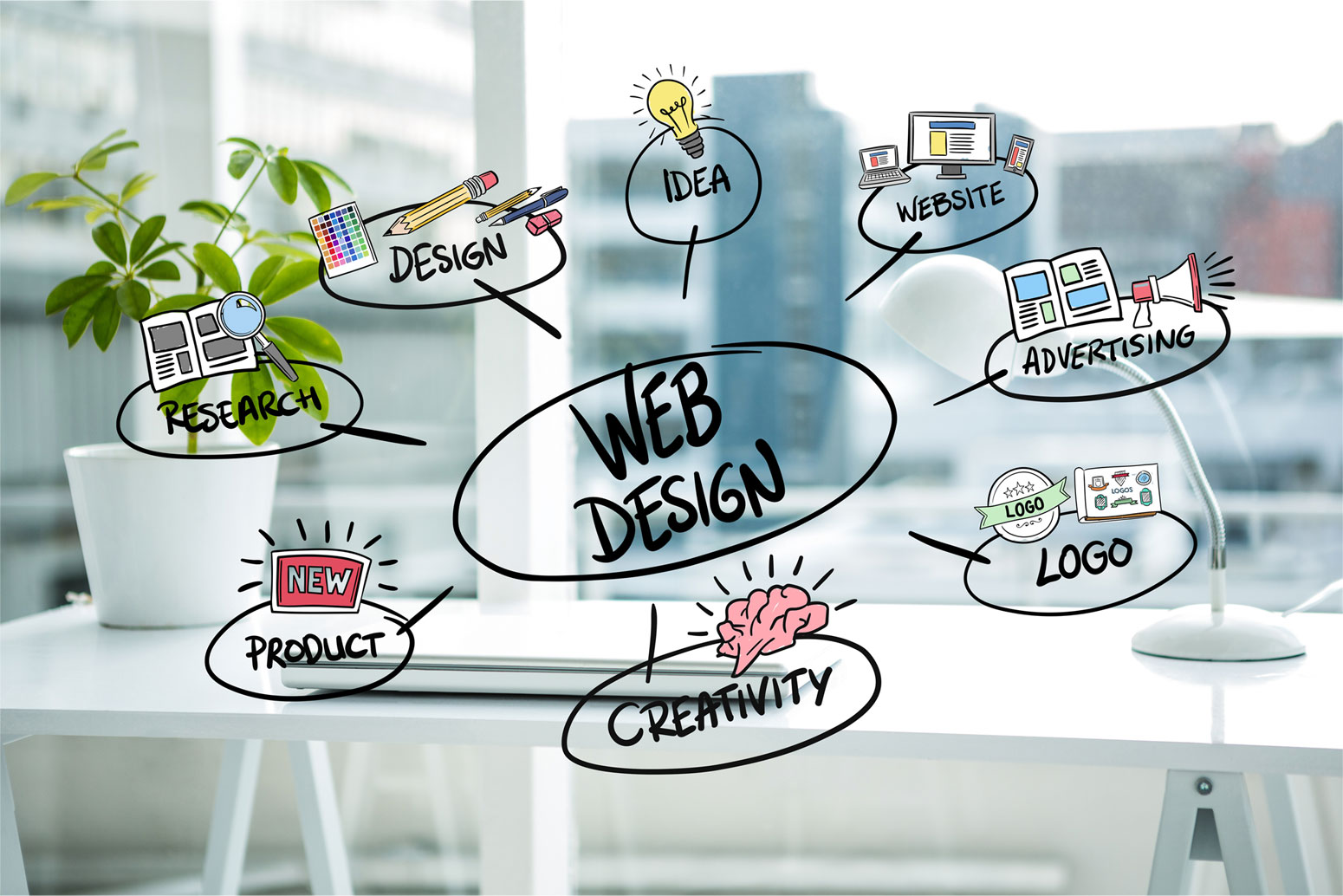 thiet-ke-web-chuan