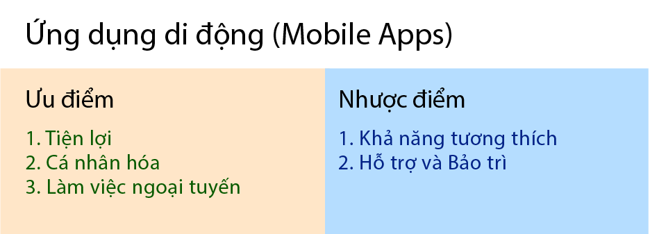 pros-cons-of-mobile-apps